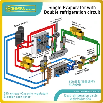 13kw, R134a prejdite kompresora sa používa v tepelného čerpadla odvlhčovače vzduchu v poľnohospodárstve výrobkov, sušenie alebo chladenia izieb